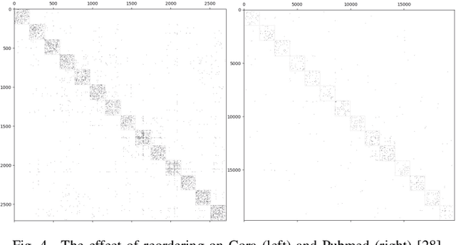 Figure 4 for H-GCN: A Graph Convolutional Network Accelerator on Versal ACAP Architecture