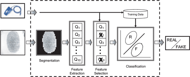Figure 1 for Fingerprint Liveness Detection Based on Quality Measures