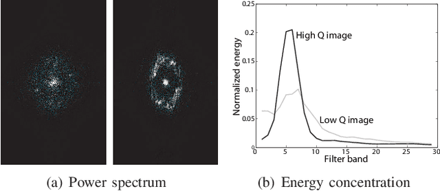Figure 4 for Fingerprint Liveness Detection Based on Quality Measures