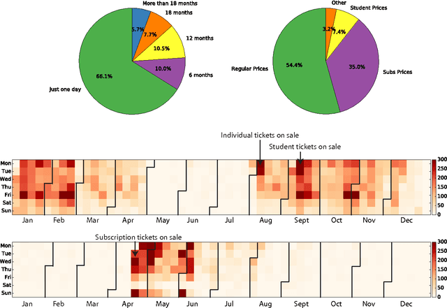 Figure 1 for Data Science in Service of Performing Arts: Applying Machine Learning to Predicting Audience Preferences