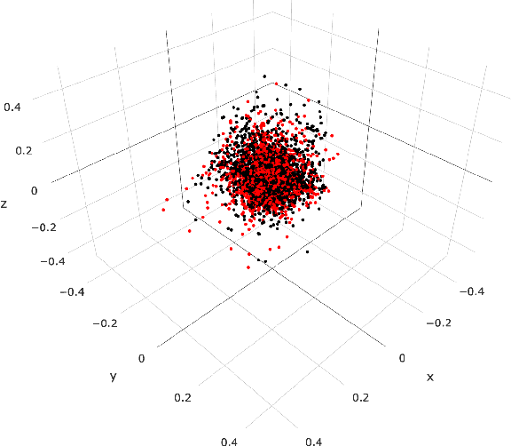 Figure 4 for Data Science in Service of Performing Arts: Applying Machine Learning to Predicting Audience Preferences