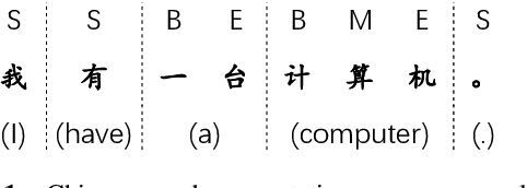 Figure 1 for Convolutional Neural Network with Word Embeddings for Chinese Word Segmentation