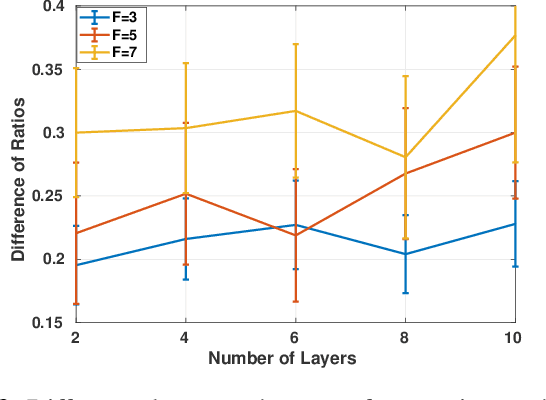 Figure 3 for Stable and Transferable Wireless Resource Allocation Policies via Manifold Neural Networks