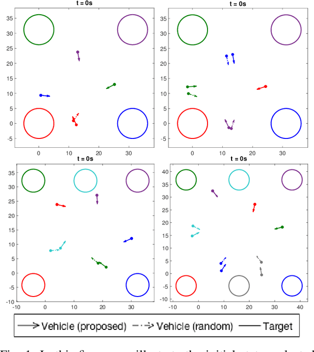 Figure 1 for Learning-based Initialization Strategy for Safety of Multi-Vehicle Systems