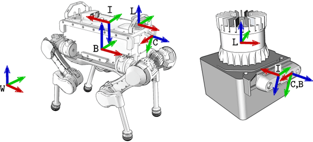 Figure 2 for Unified Multi-Modal Landmark Tracking for Tightly Coupled Lidar-Visual-Inertial Odometry