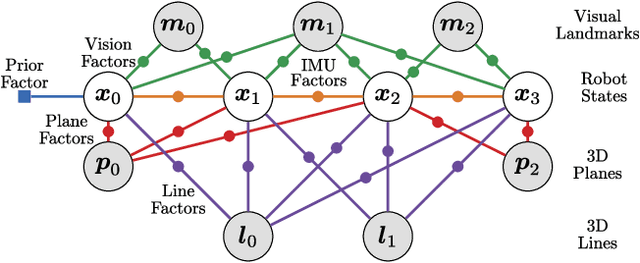 Figure 3 for Unified Multi-Modal Landmark Tracking for Tightly Coupled Lidar-Visual-Inertial Odometry