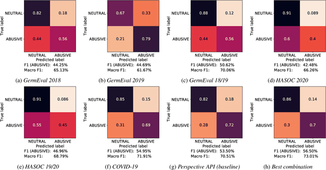 Figure 2 for Introducing an Abusive Language Classification Framework for Telegram to Investigate the German Hater Community