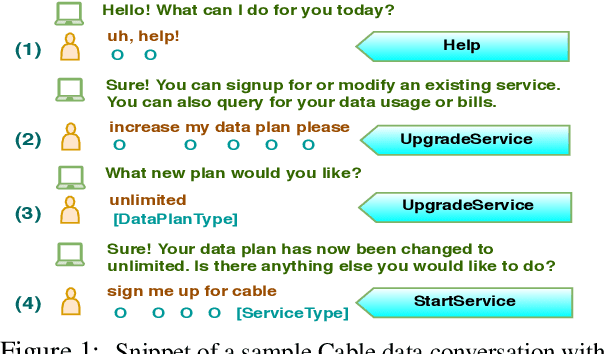 Figure 1 for CASA-NLU: Context-Aware Self-Attentive Natural Language Understanding for Task-Oriented Chatbots