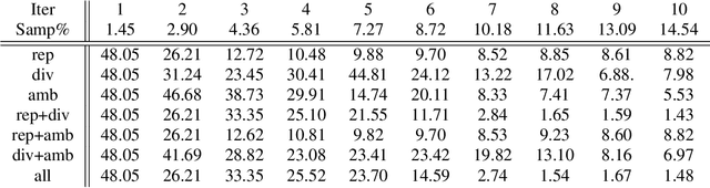 Figure 1 for Active learning for interactive satellite image change detection