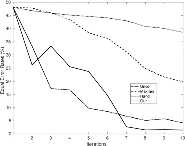 Figure 2 for Active learning for interactive satellite image change detection