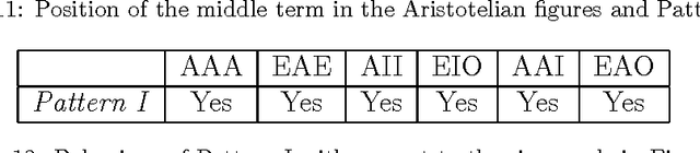 Figure 2 for On the analysis of set-based fuzzy quantified reasoning using classical syllogistics