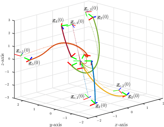 Figure 2 for Pose consensus based on dual quaternion algebra with application to decentralized formation control of mobile manipulators