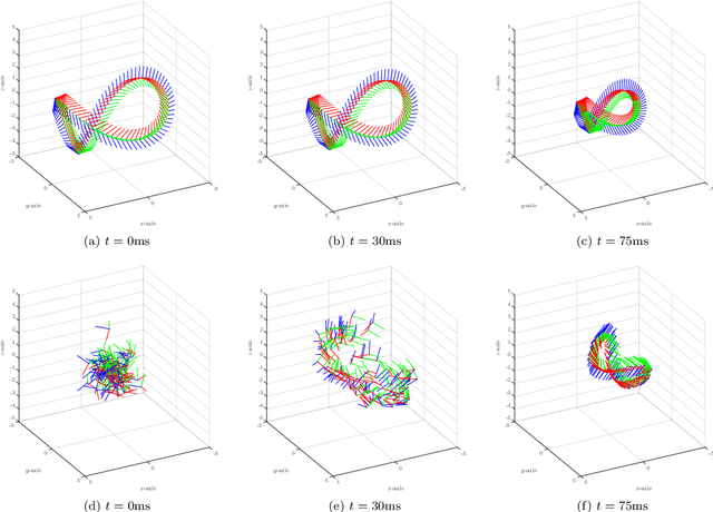 Figure 4 for Pose consensus based on dual quaternion algebra with application to decentralized formation control of mobile manipulators