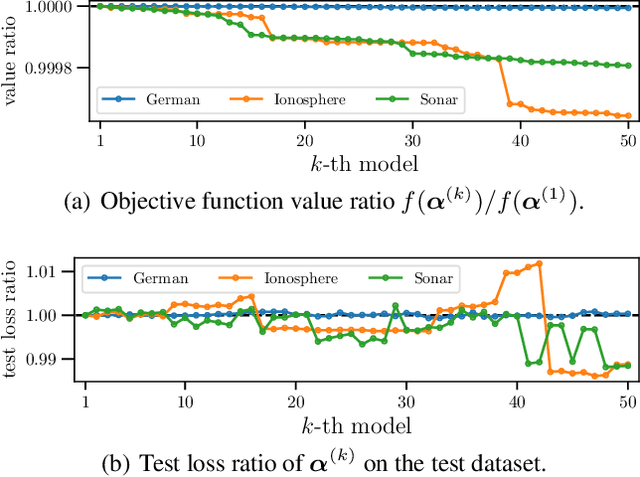 Figure 1 for Enumeration of Distinct Support Vectors for Interactive Decision Making