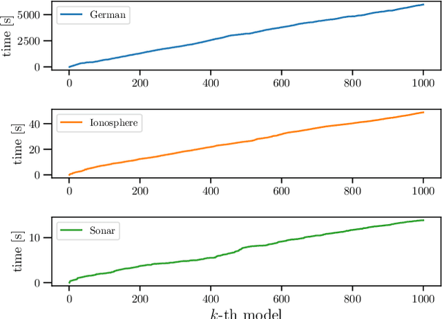 Figure 2 for Enumeration of Distinct Support Vectors for Interactive Decision Making