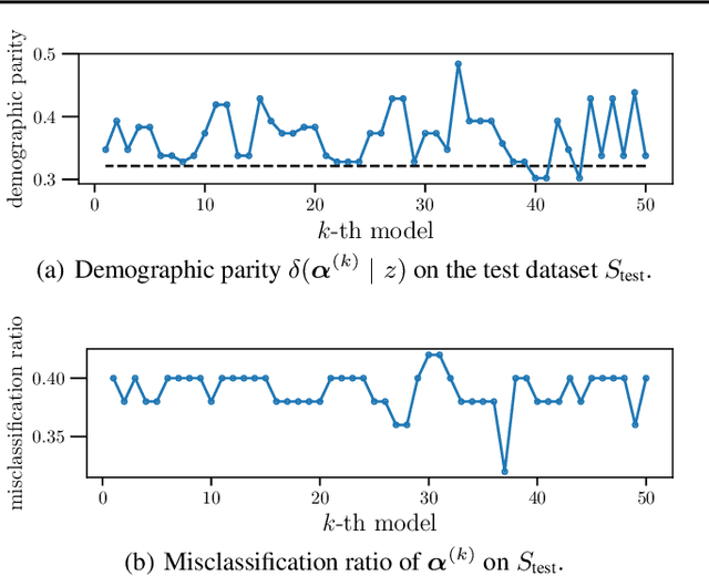 Figure 3 for Enumeration of Distinct Support Vectors for Interactive Decision Making