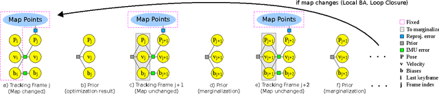 Figure 2 for Visual-Inertial Monocular SLAM with Map Reuse