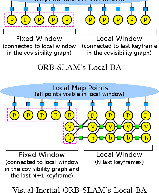Figure 3 for Visual-Inertial Monocular SLAM with Map Reuse