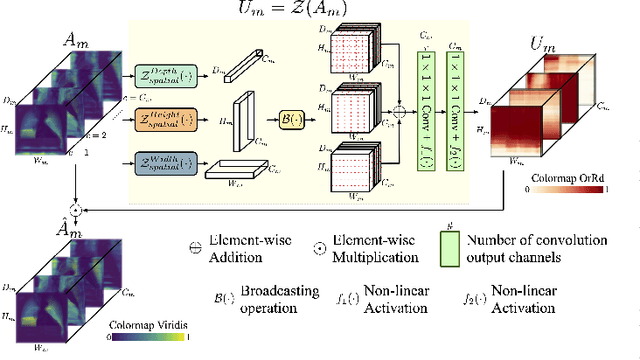 Figure 2 for Learning Tubule-Sensitive CNNs for Pulmonary Airway and Artery-Vein Segmentation in CT