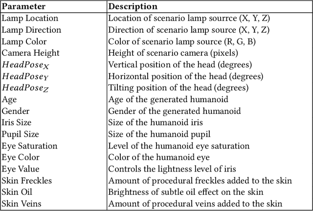 Figure 3 for Simulator-based explanation and debugging of hazard-triggering events in DNN-based safety-critical systems