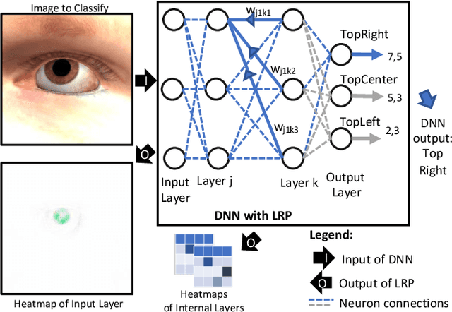 Figure 1 for Simulator-based explanation and debugging of hazard-triggering events in DNN-based safety-critical systems