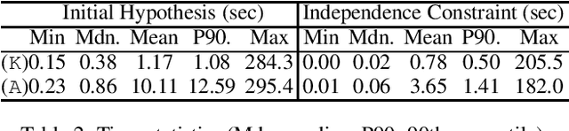 Figure 3 for Signature-Based Abduction for Expressive Description Logics -- Technical Report