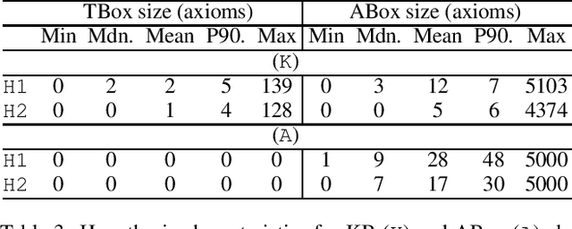 Figure 4 for Signature-Based Abduction for Expressive Description Logics -- Technical Report