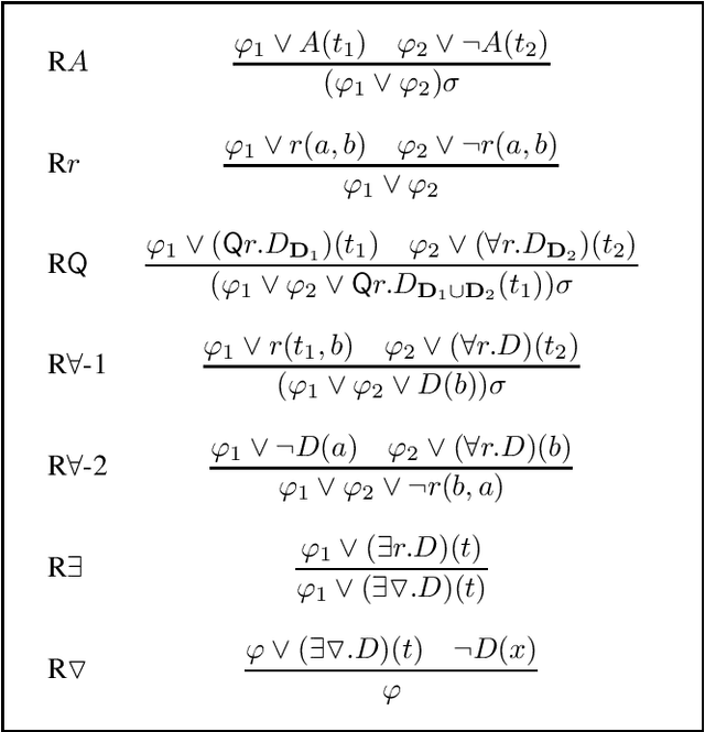 Figure 1 for Signature-Based Abduction for Expressive Description Logics -- Technical Report