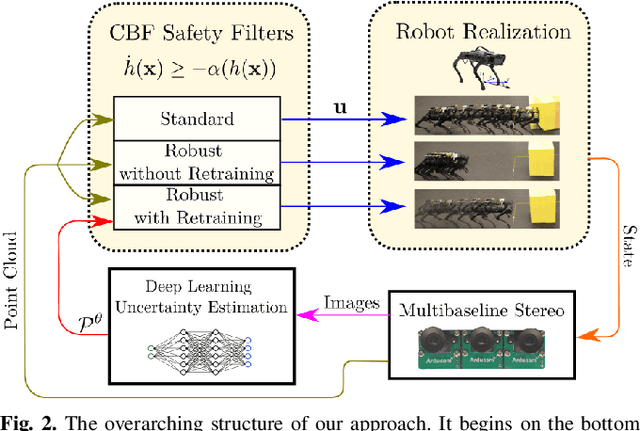 Figure 2 for Self-Supervised Online Learning for Safety-Critical Control using Stereo Vision
