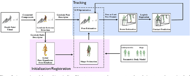 Figure 2 for Walking on Thin Air: Environment-Free Physics-based Markerless Motion Capture