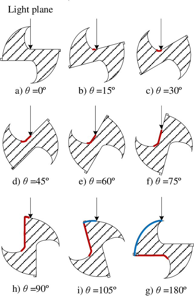 Figure 2 for An effective coaxiality error measurement for twist drill based on line structured light sensor