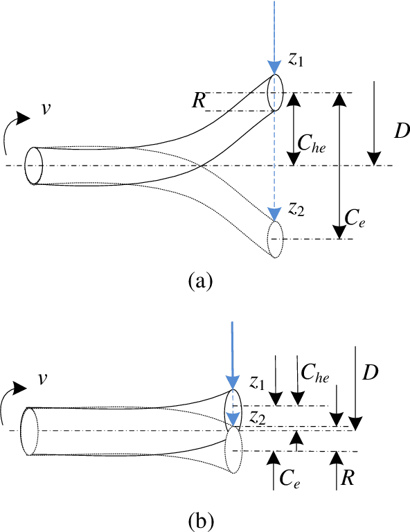 Figure 4 for An effective coaxiality error measurement for twist drill based on line structured light sensor