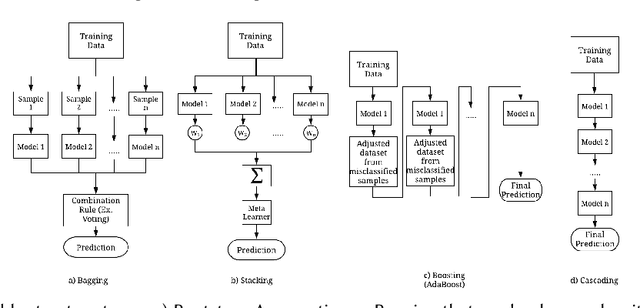 Figure 3 for User Response Prediction in Online Advertising