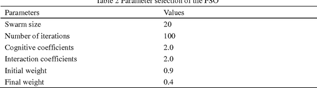 Figure 4 for Multi-Step-Ahead Time Series Prediction using Multiple-Output Support Vector Regression