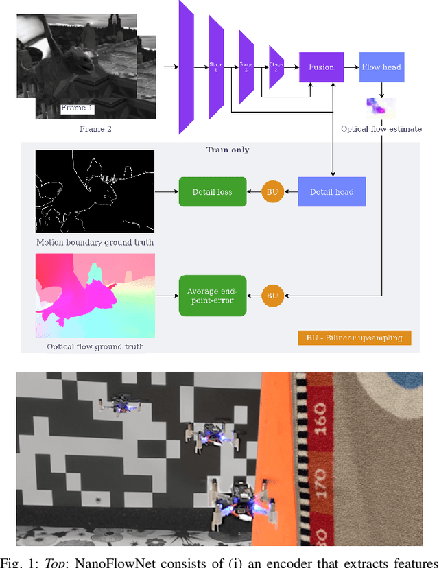 Figure 1 for NanoFlowNet: Real-time Dense Optical Flow on a Nano Quadcopter