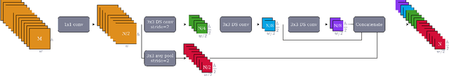 Figure 2 for NanoFlowNet: Real-time Dense Optical Flow on a Nano Quadcopter