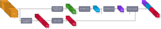 Figure 3 for NanoFlowNet: Real-time Dense Optical Flow on a Nano Quadcopter