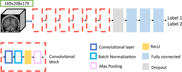 Figure 3 for Automatic quality control of brain T1-weighted magnetic resonance images for a clinical data warehouse