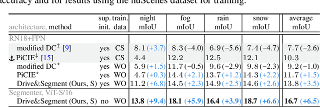 Figure 4 for Drive&Segment: Unsupervised Semantic Segmentation of Urban Scenes via Cross-modal Distillation