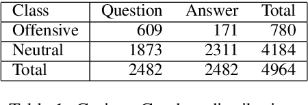 Figure 1 for Attending the Emotions to Detect Online Abusive Language