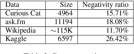 Figure 3 for Attending the Emotions to Detect Online Abusive Language