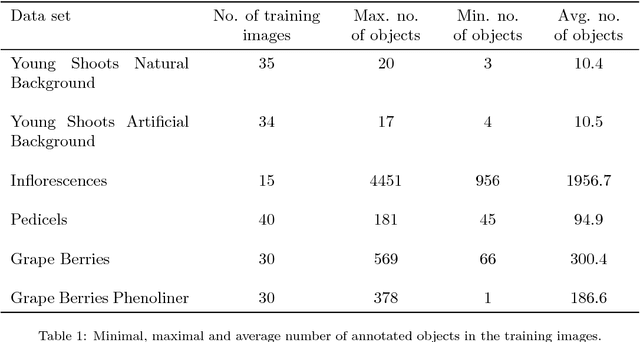 Figure 2 for An Adaptive Approach for Automated Grapevine Phenotyping using VGG-based Convolutional Neural Networks