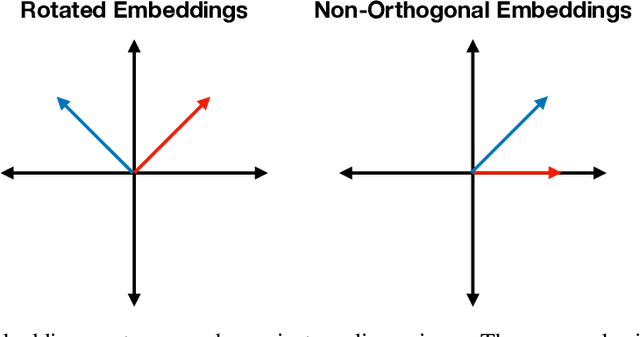 Figure 1 for Polysemanticity and Capacity in Neural Networks