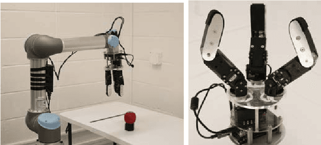 Figure 4 for Intuitive Hand Teleoperation by Novice Operators Using a Continuous Teleoperation Subspace