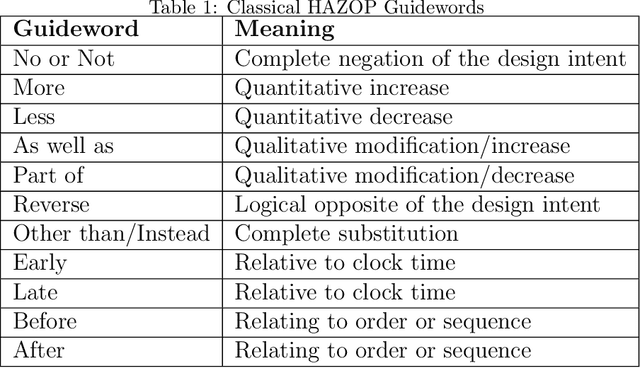 Figure 2 for Safety Assessment for Autonomous Systems' Perception Capabilities