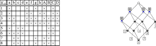 Figure 2 for Mining Generalized Patterns from Large Databases using Ontologies