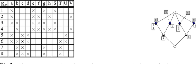 Figure 3 for Mining Generalized Patterns from Large Databases using Ontologies