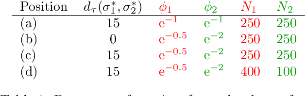 Figure 2 for Statistical Depth Functions for Ranking Distributions: Definitions, Statistical Learning and Applications