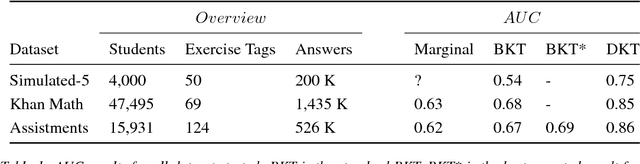 Figure 2 for Deep Knowledge Tracing