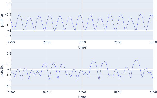Figure 1 for Data Subsampling for Bayesian Neural Networks